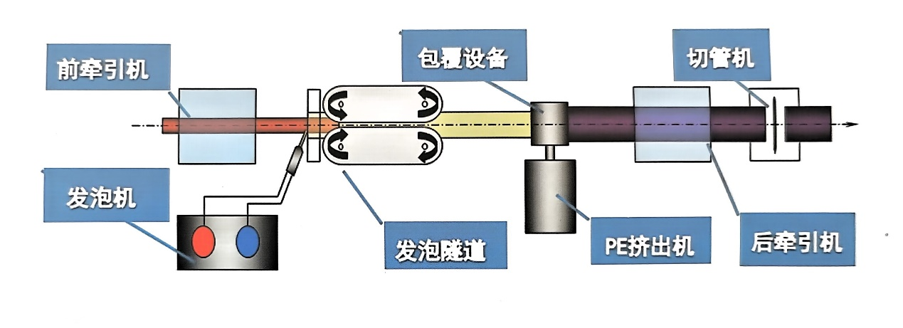 PE-RT���������ϱ��¹�������������